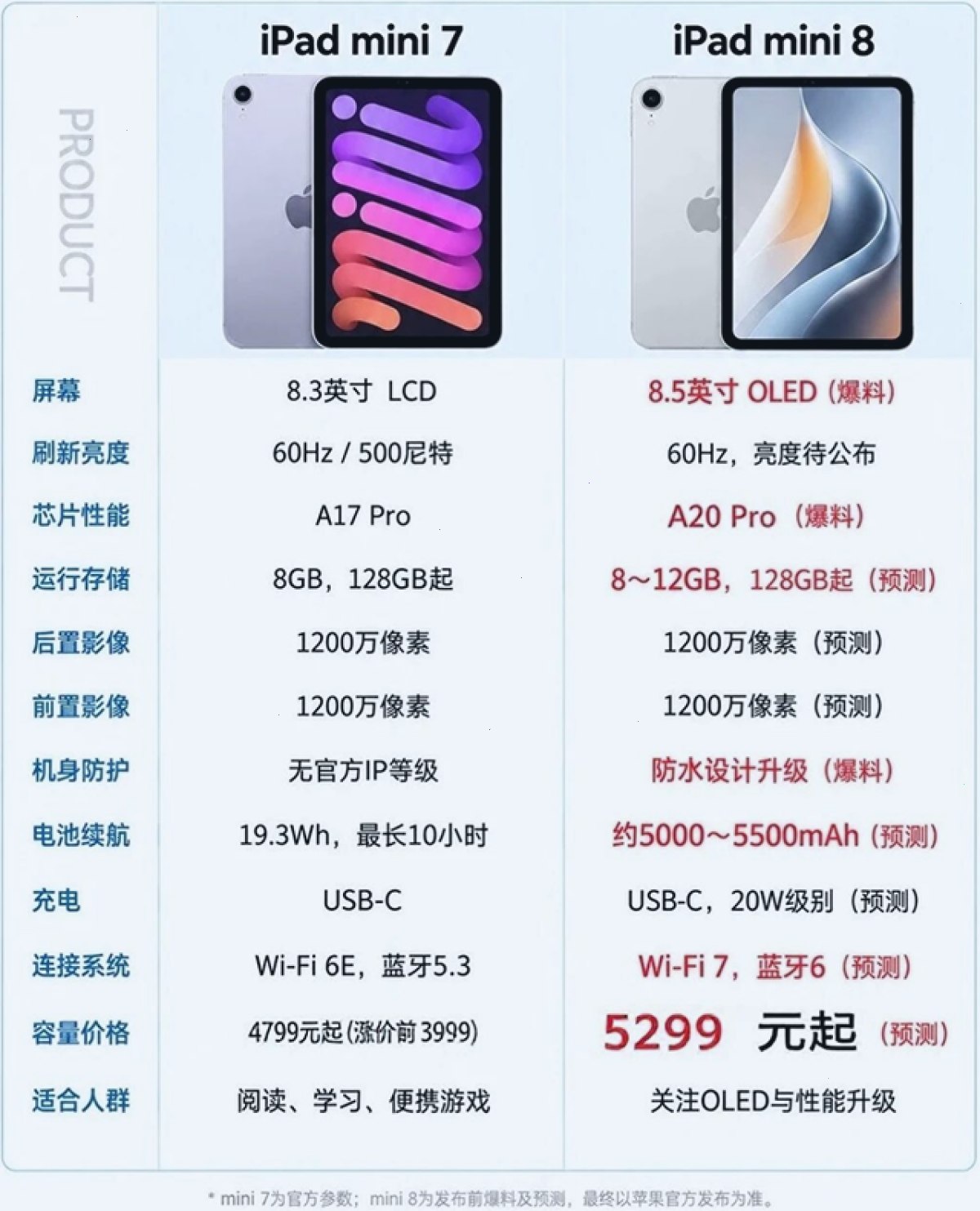 爱思助手_企业部署版_i4tool批量设备管理：爱思助手查看激活时间是否匹配（封面配图）