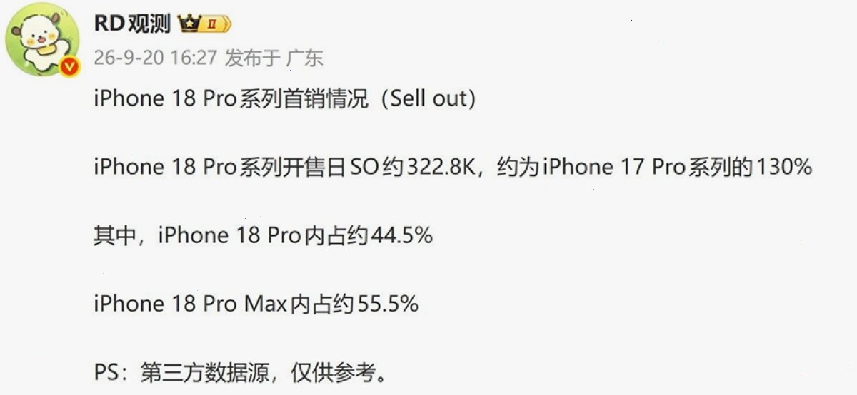爱思助手_企业部署版_i4tool批量设备管理：再创新高：iPhone 18 Pro系列销量破408万台，单周激活近90万（封面配图）